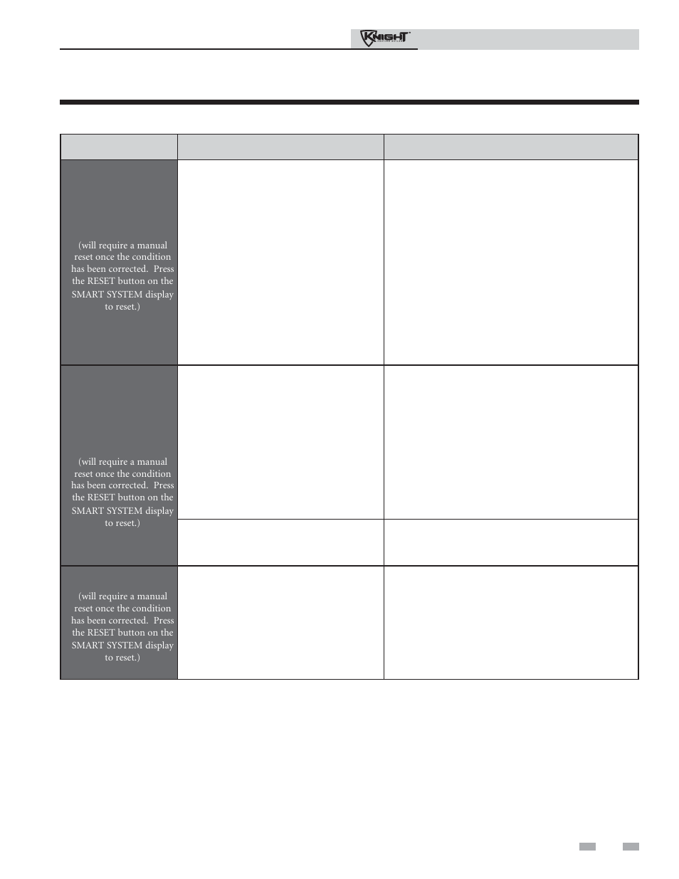 Troubleshooting | Lochinvar Knight Heating Boiler 81-286 User Manual | Page 41 / 48