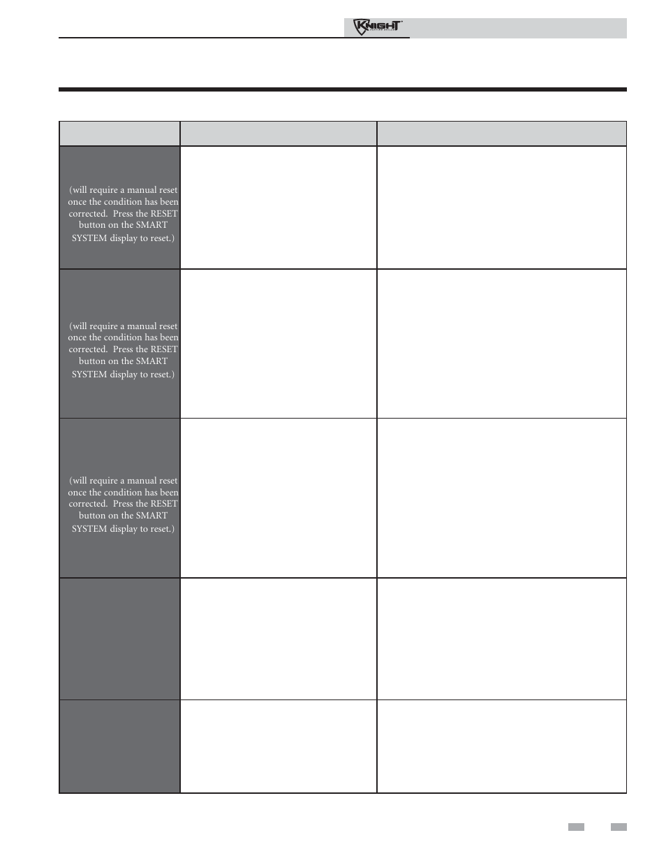 Troubleshooting | Lochinvar Knight Heating Boiler 81-286 User Manual | Page 43 / 48