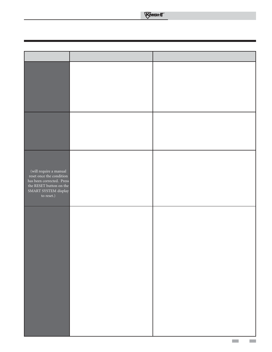 Troubleshooting | Lochinvar Knight Heating Boiler 81-286 User Manual | Page 45 / 48