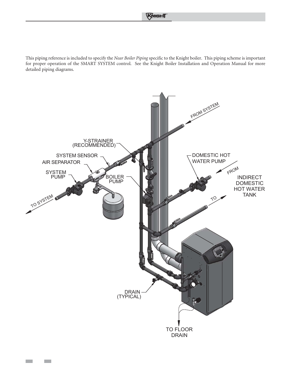 Service, Near boiler piping | Lochinvar Knight Heating Boiler 81-286 User Manual | Page 6 / 48