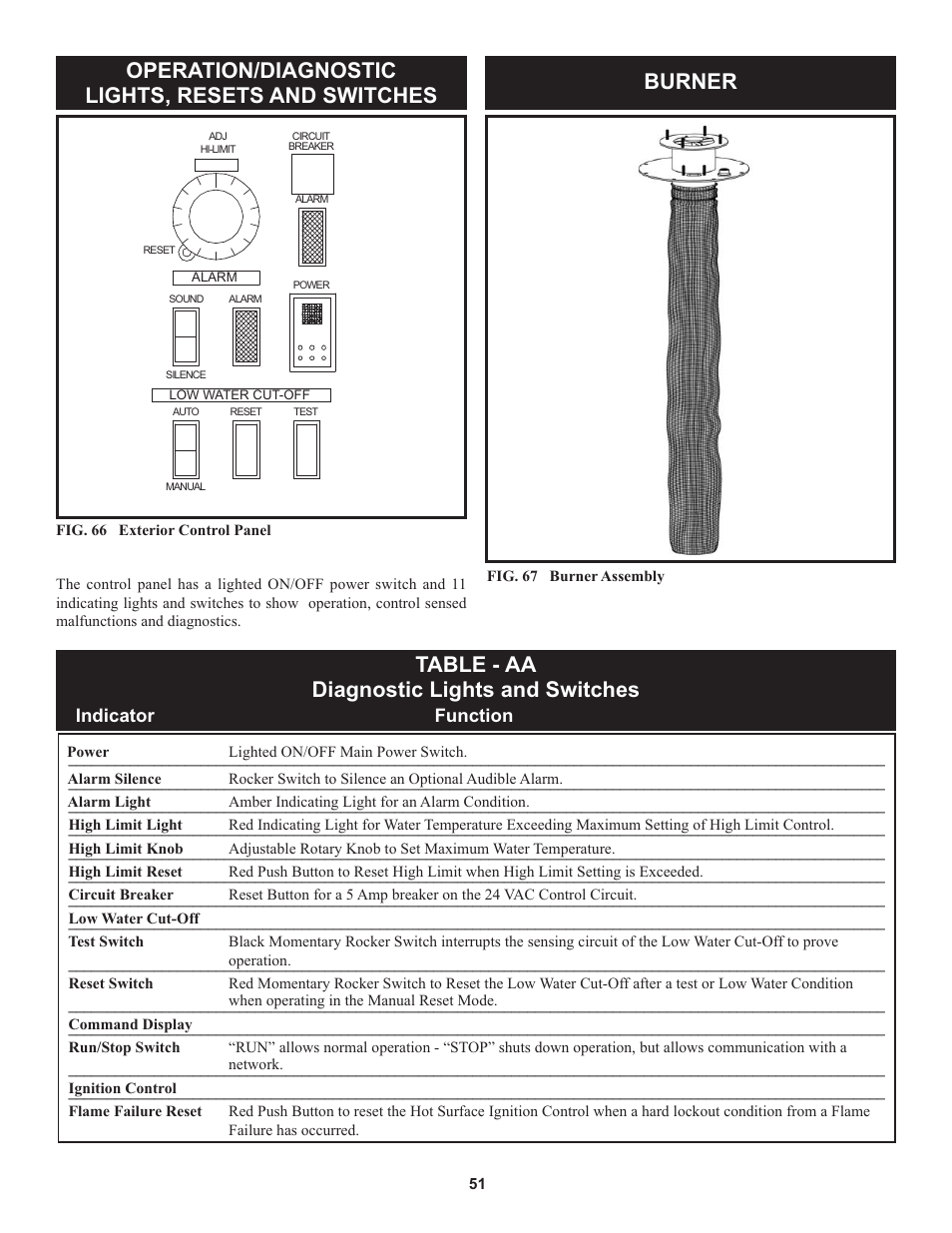 Operation/diagnostic lights, resets and switches, Burner, Table - aa diagnostic lights and switches | Indicator function | Lochinvar 000 through 2 User Manual | Page 51 / 80