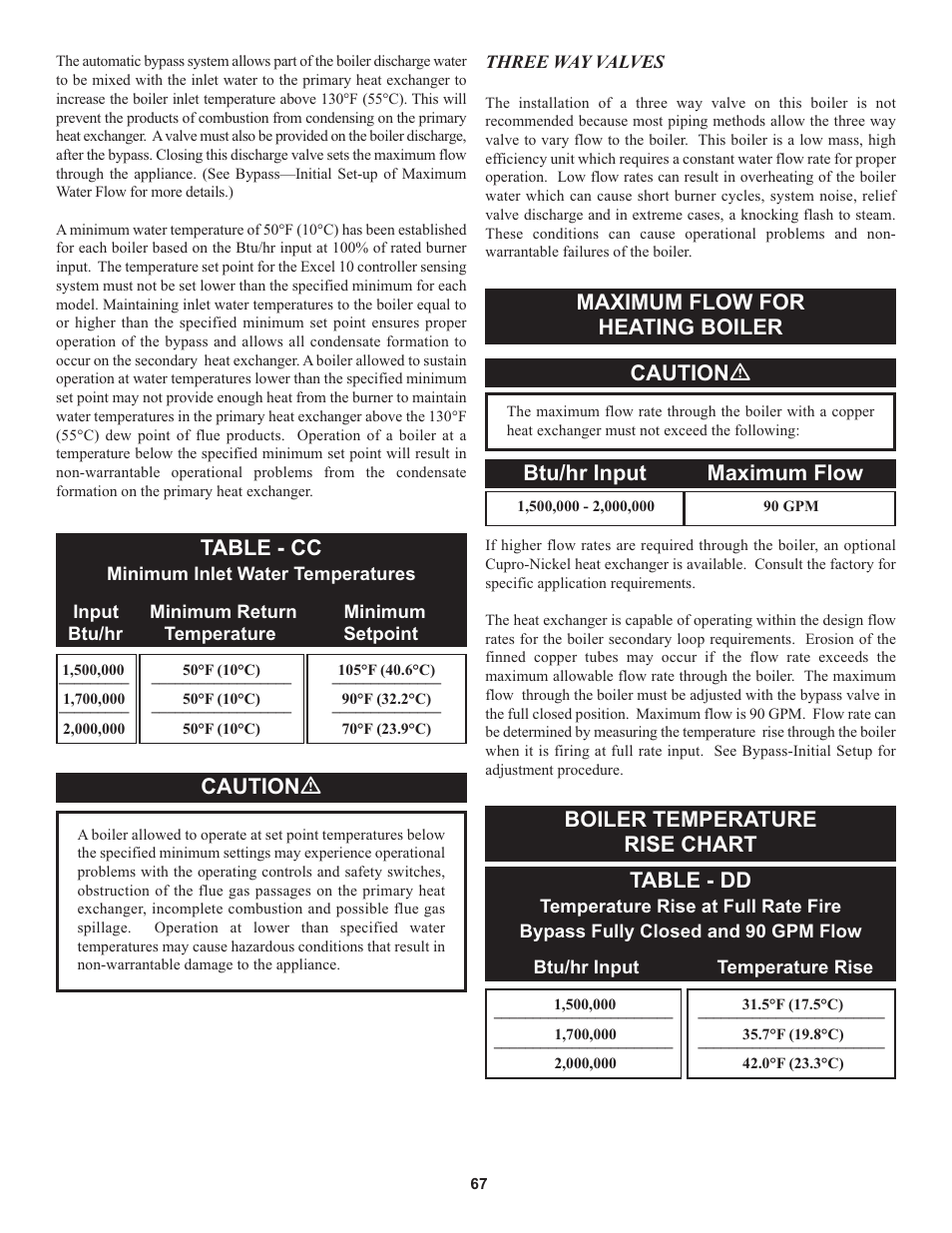 Table - cc, Caution ƽ, Maximum flow for heating boiler caution ƽ | Btu/hr input maximum flow, Boiler temperature rise chart table - dd | Lochinvar 000 through 2 User Manual | Page 67 / 80