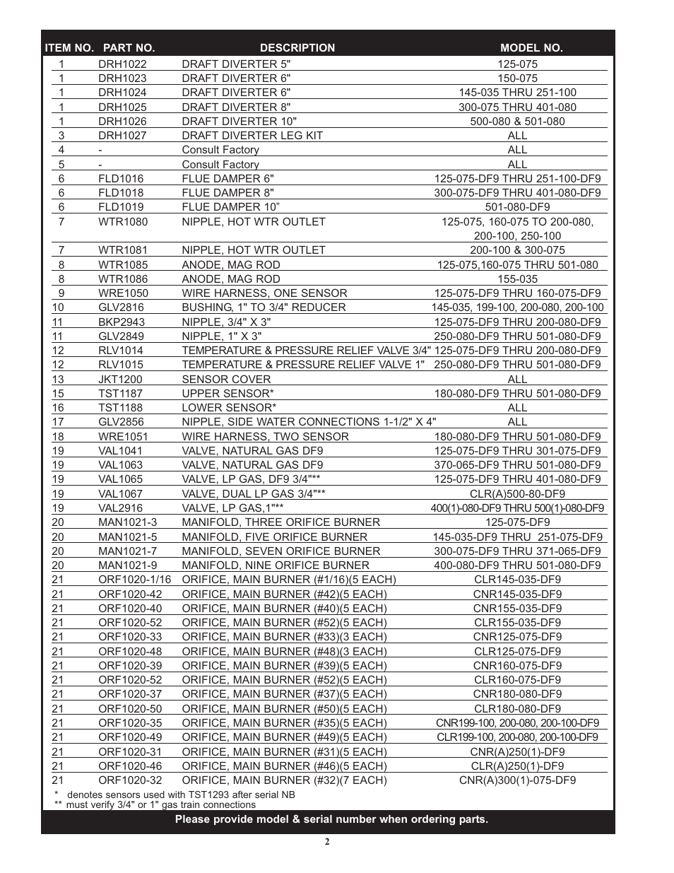 Lochinvar CNR 125-075-DF9 thru 501-080-DF9 User Manual | Page 2 / 4