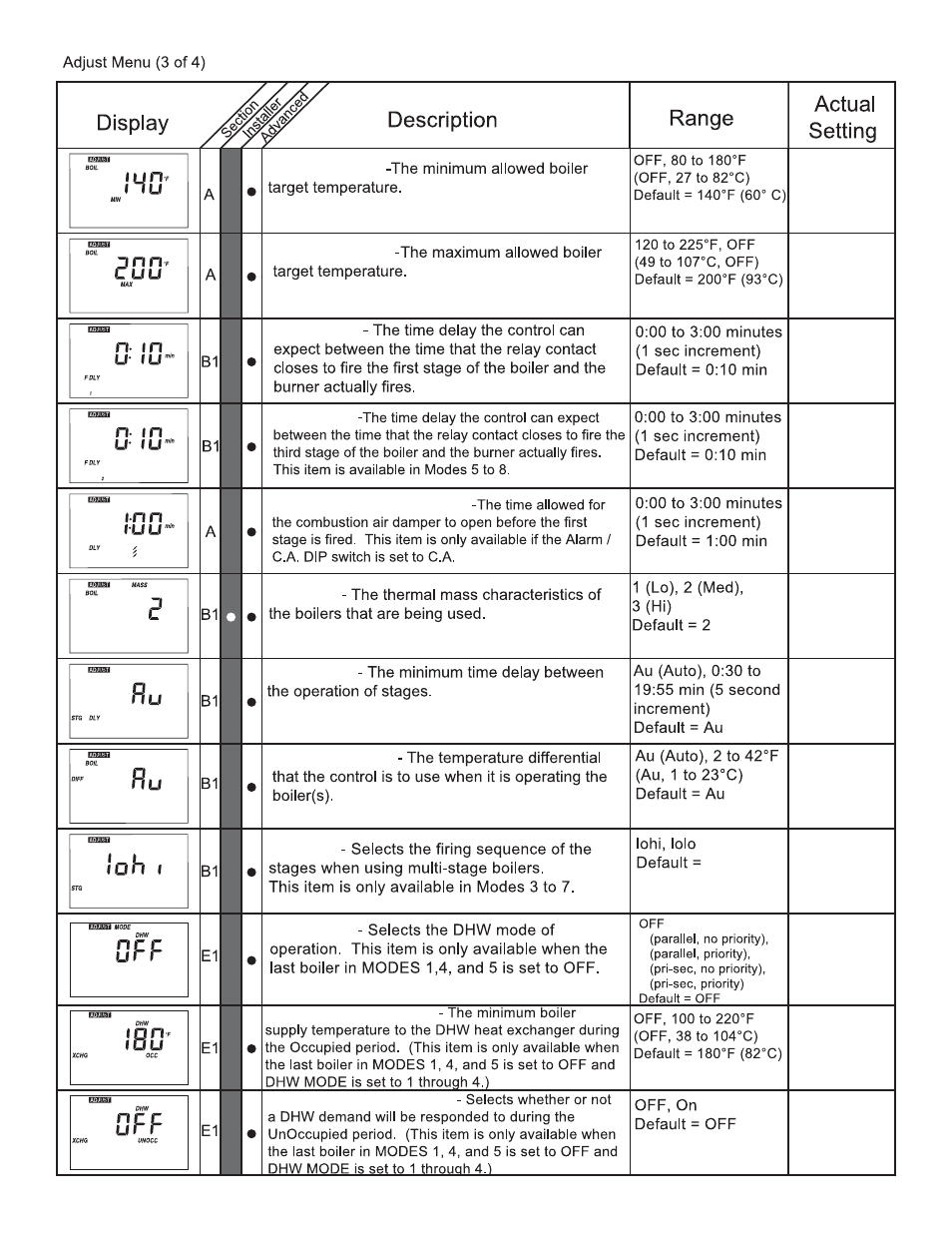 Lochinvar MP2 User Manual | Page 27 / 36