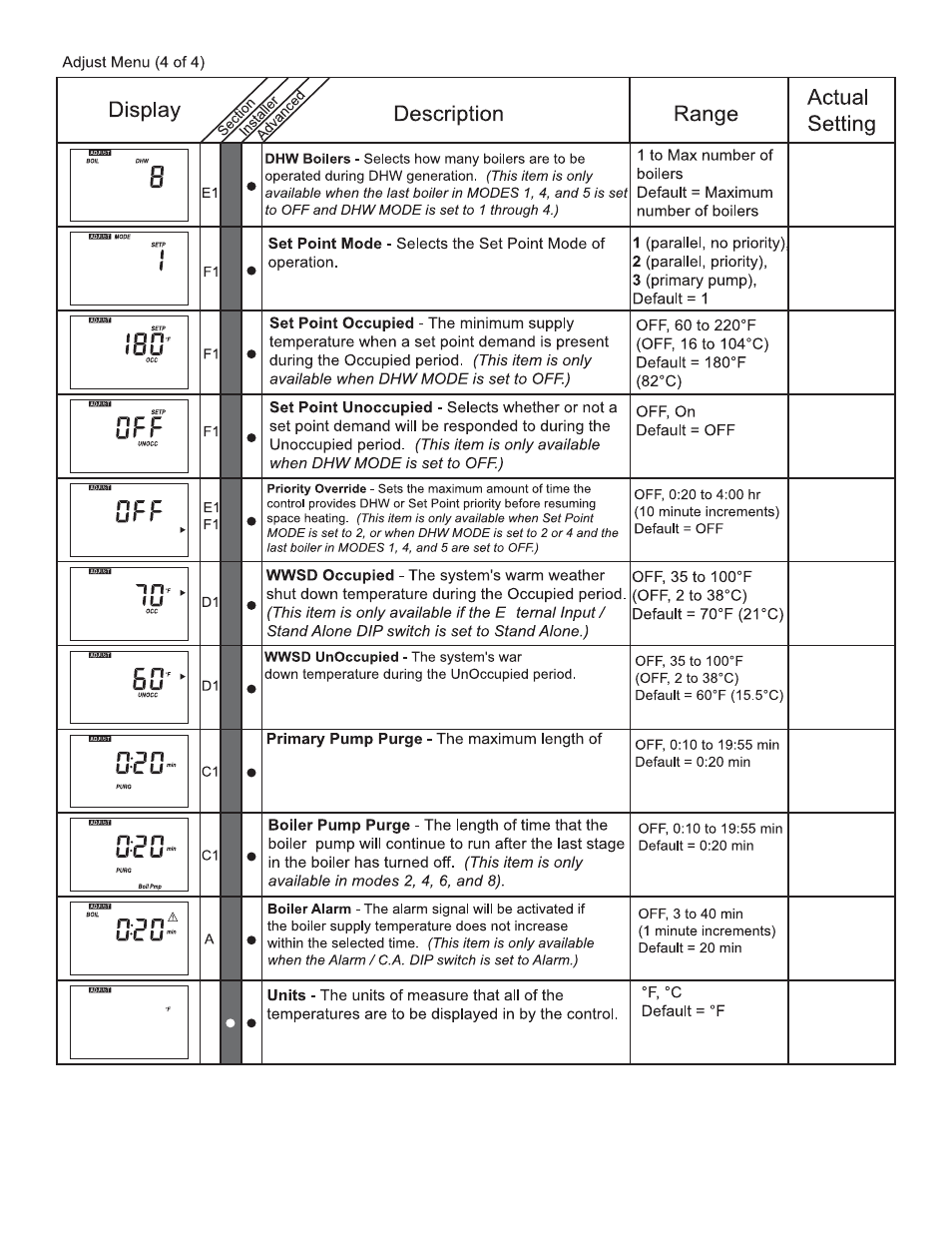 Lochinvar MP2 User Manual | Page 28 / 36