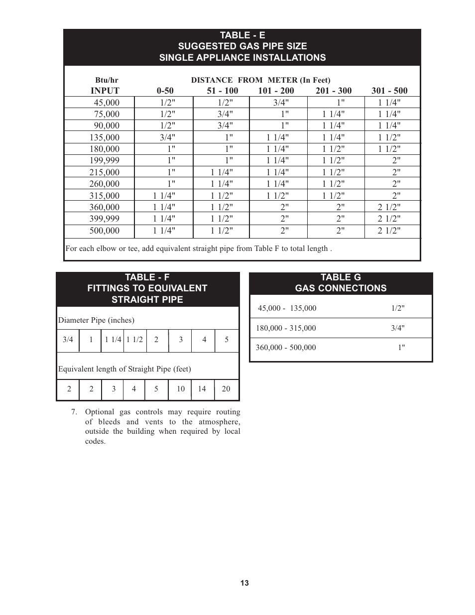 Lochinvar 000 - 500 User Manual | Page 13 / 52