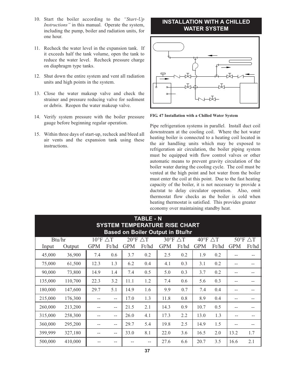 Lochinvar 000 - 500 User Manual | Page 37 / 52