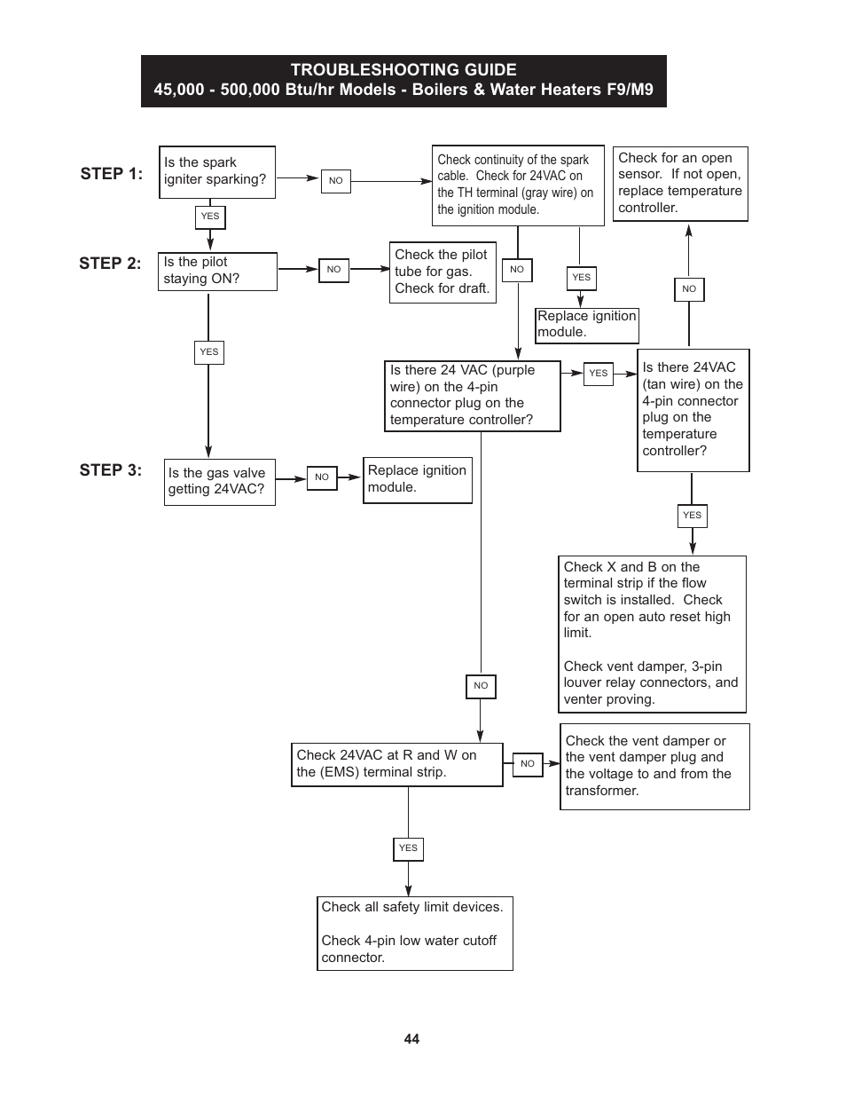 Step 1: step 2, Step 3 | Lochinvar 000 - 500 User Manual | Page 44 / 52