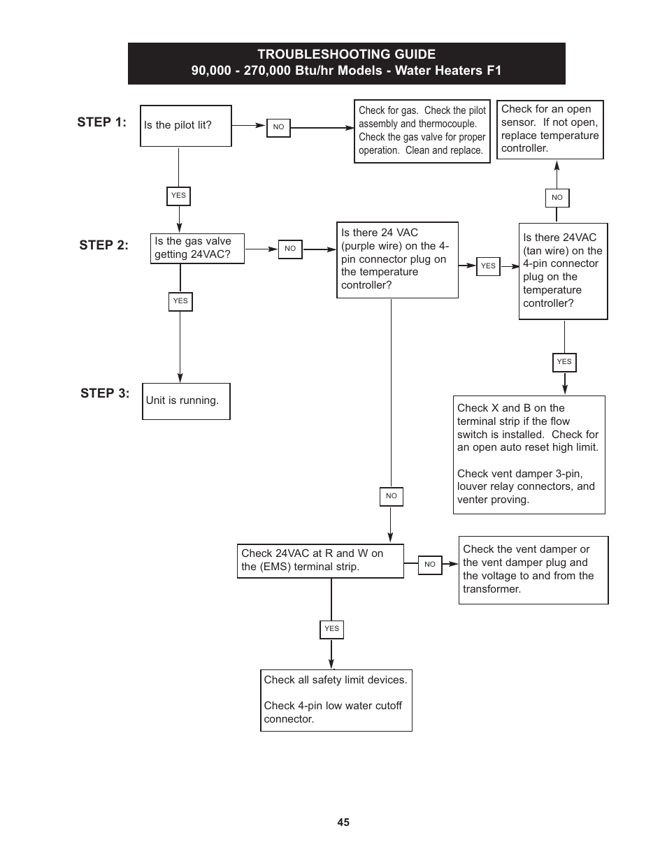Step 1: step 2, Step 3 | Lochinvar 000 - 500 User Manual | Page 45 / 52
