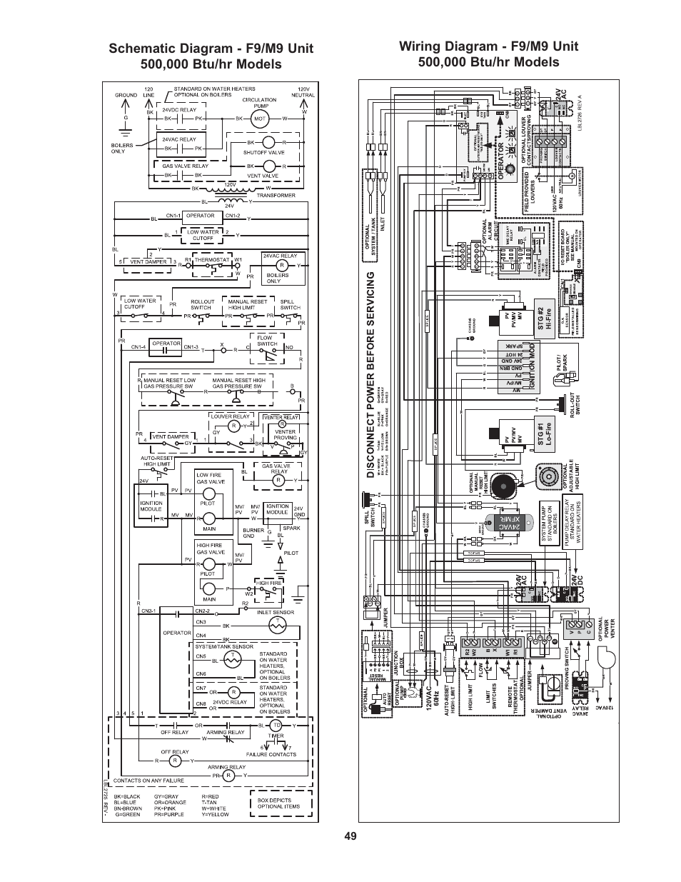 Lochinvar 000 - 500 User Manual | Page 49 / 52
