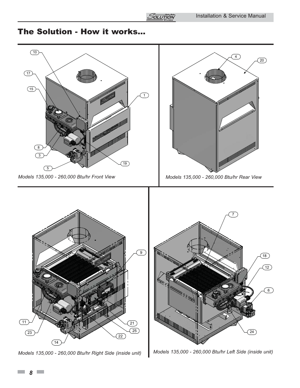 The solution - how it works, Installation & service manual | Lochinvar 45 User Manual | Page 8 / 52