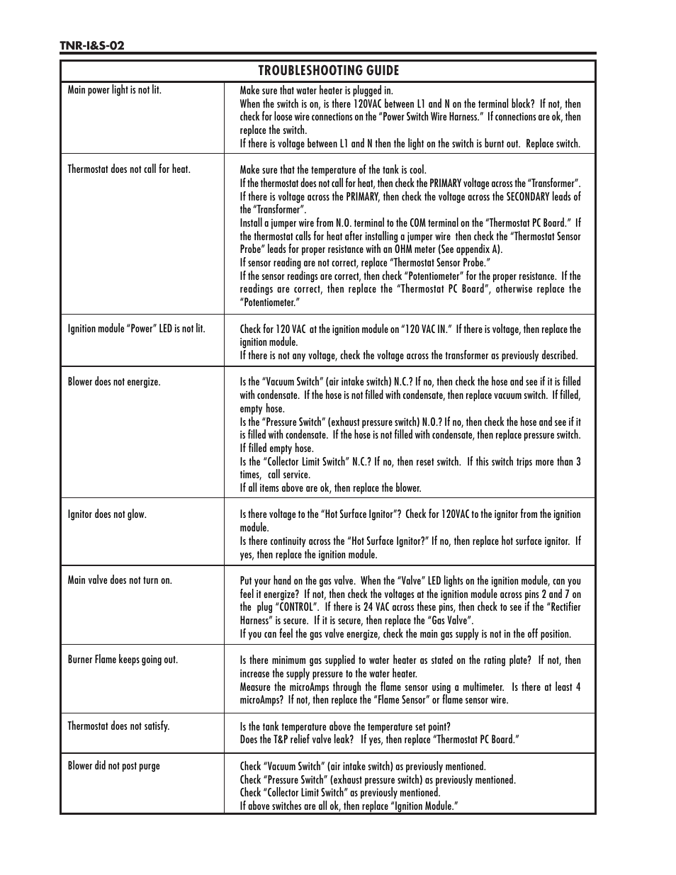 Lochinvar TNR-I&S-02 User Manual | Page 20 / 20