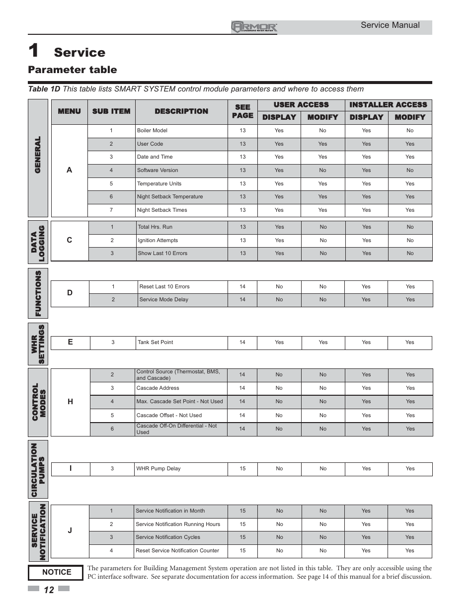 Service, Parameter table, Service manual | Notice h | Lochinvar ARMOR 150 - 800 User Manual | Page 12 / 36