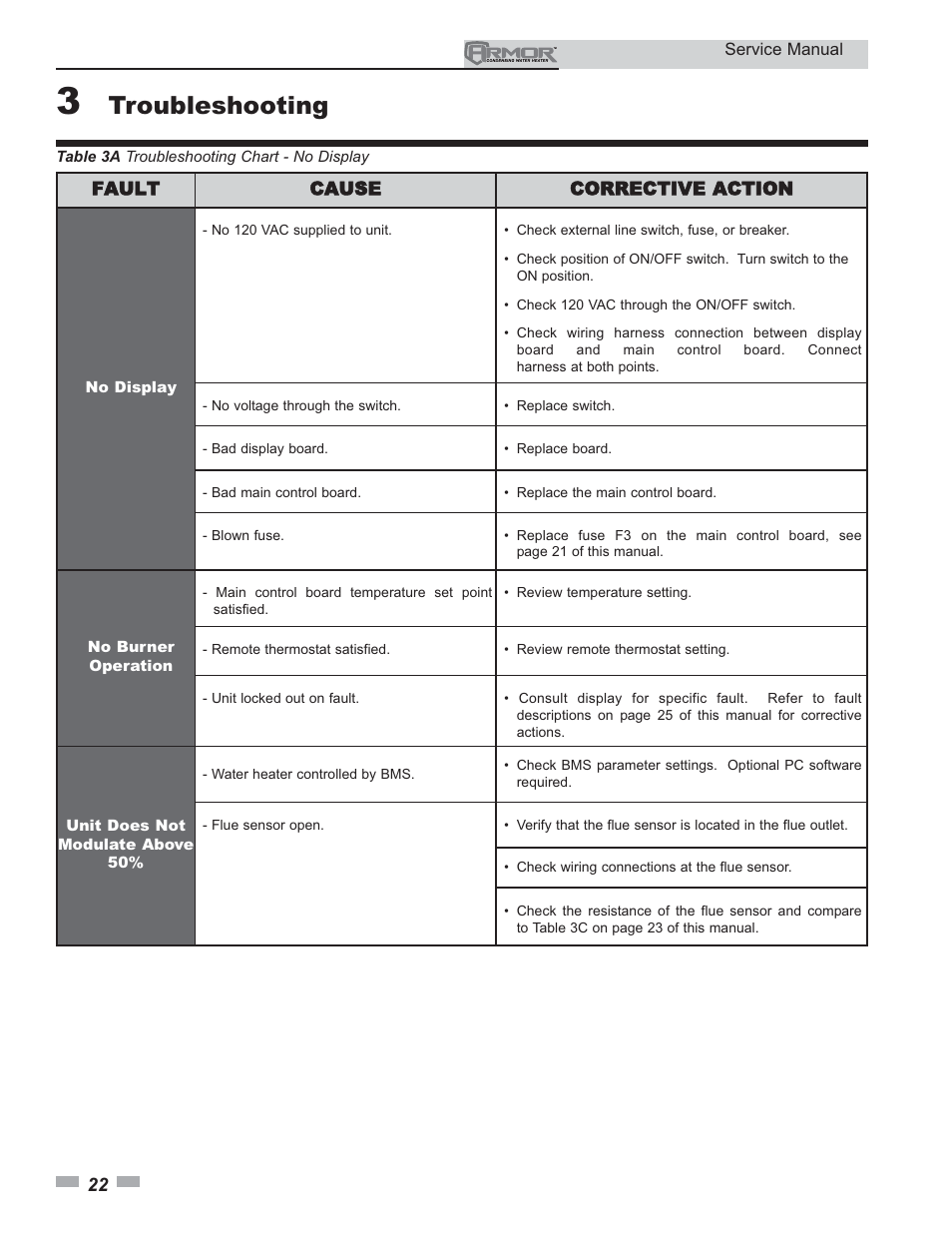 Troubleshooting | Lochinvar ARMOR 150 - 800 User Manual | Page 22 / 36