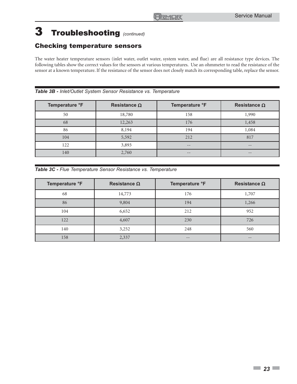 Troubleshooting, Checking temperature sensors | Lochinvar ARMOR 150 - 800 User Manual | Page 23 / 36