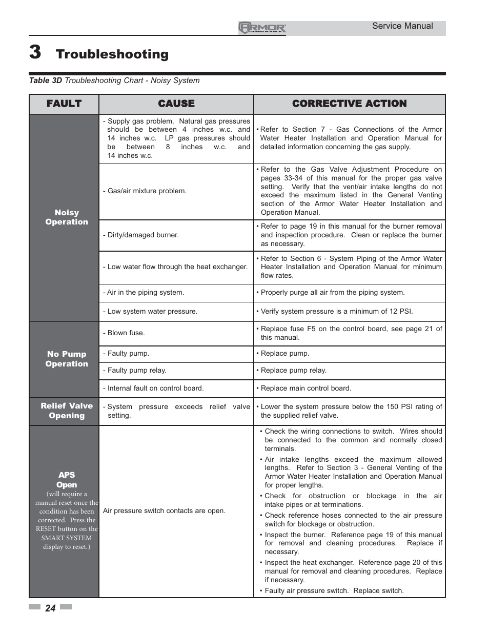 Troubleshooting | Lochinvar ARMOR 150 - 800 User Manual | Page 24 / 36