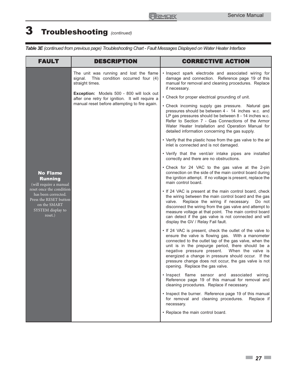 Troubleshooting | Lochinvar ARMOR 150 - 800 User Manual | Page 27 / 36