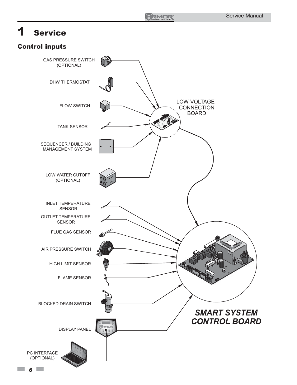 Smart system control board, Service, Control inputs | Lochinvar ARMOR 150 - 800 User Manual | Page 6 / 36