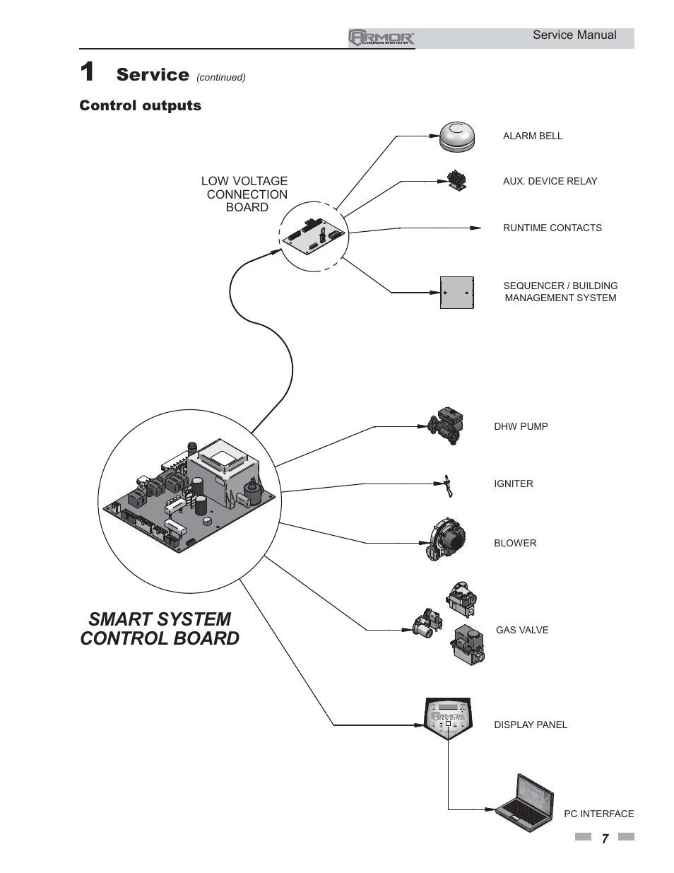 Smart system control board, Service | Lochinvar ARMOR 150 - 800 User Manual | Page 7 / 36