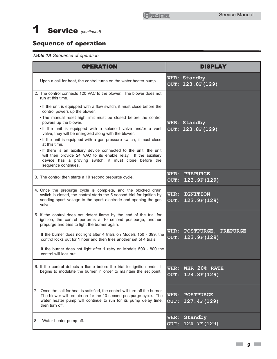 Service, Sequence of operation | Lochinvar ARMOR 150 - 800 User Manual | Page 9 / 36