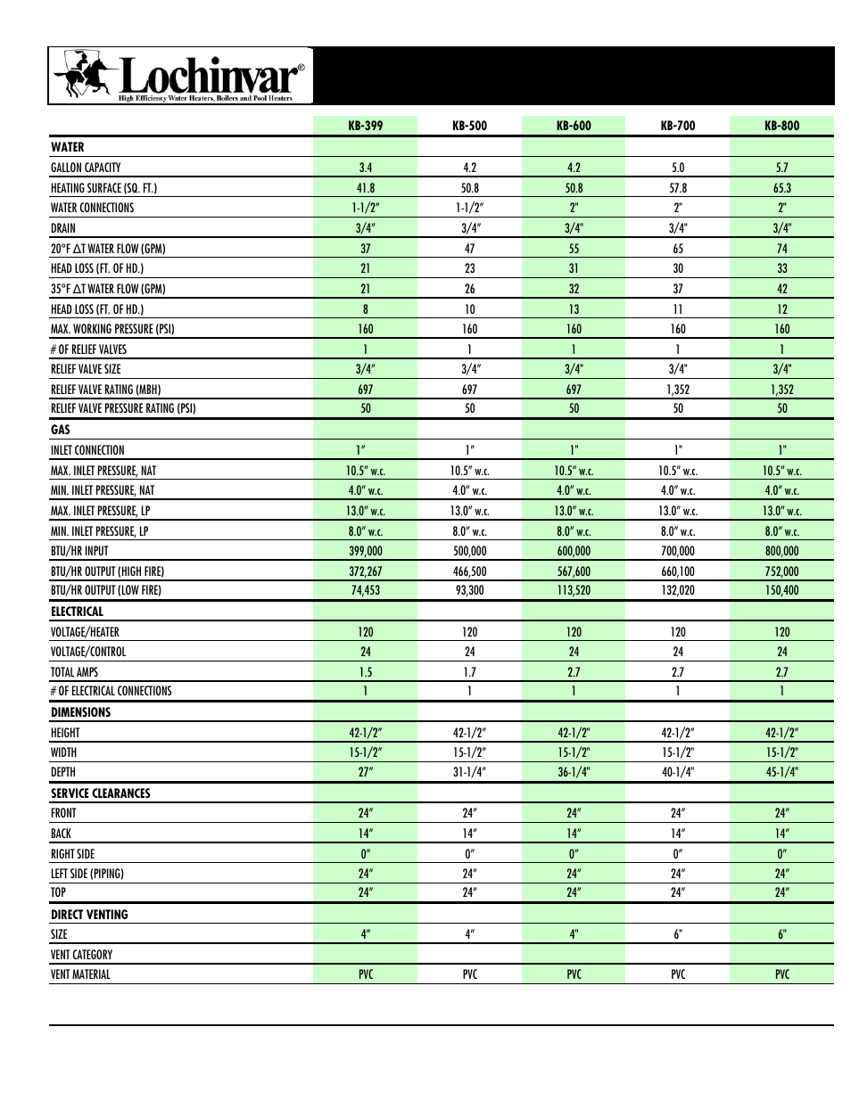 Lochinvar KNIGHT KB-700 User Manual | 1 page