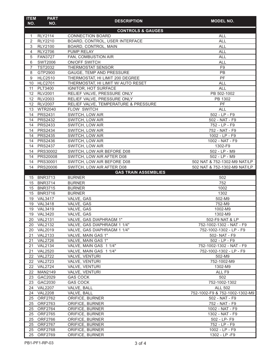 Lochinvar PF 502 thru 1302 User Manual | Page 3 / 4