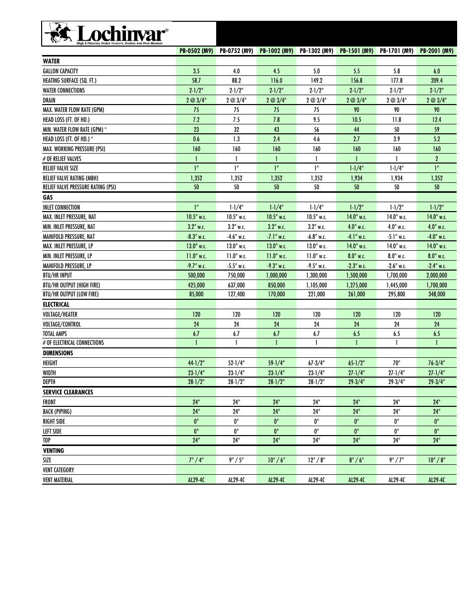 Lochinvar PB-1501(M9) User Manual | 1 page