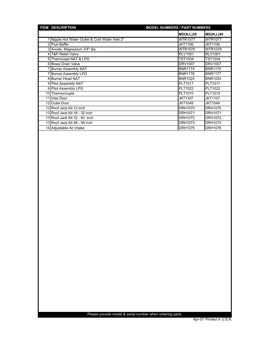 Lochinvar MDN 040 User Manual | Page 2 / 2