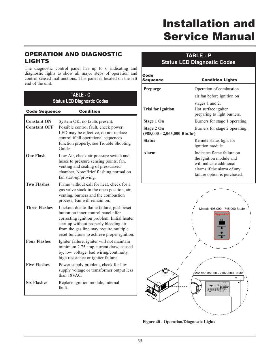 Installation and service manual, Operation and diagnostic lights | Lochinvar 000 - 2 User Manual | Page 35 / 52