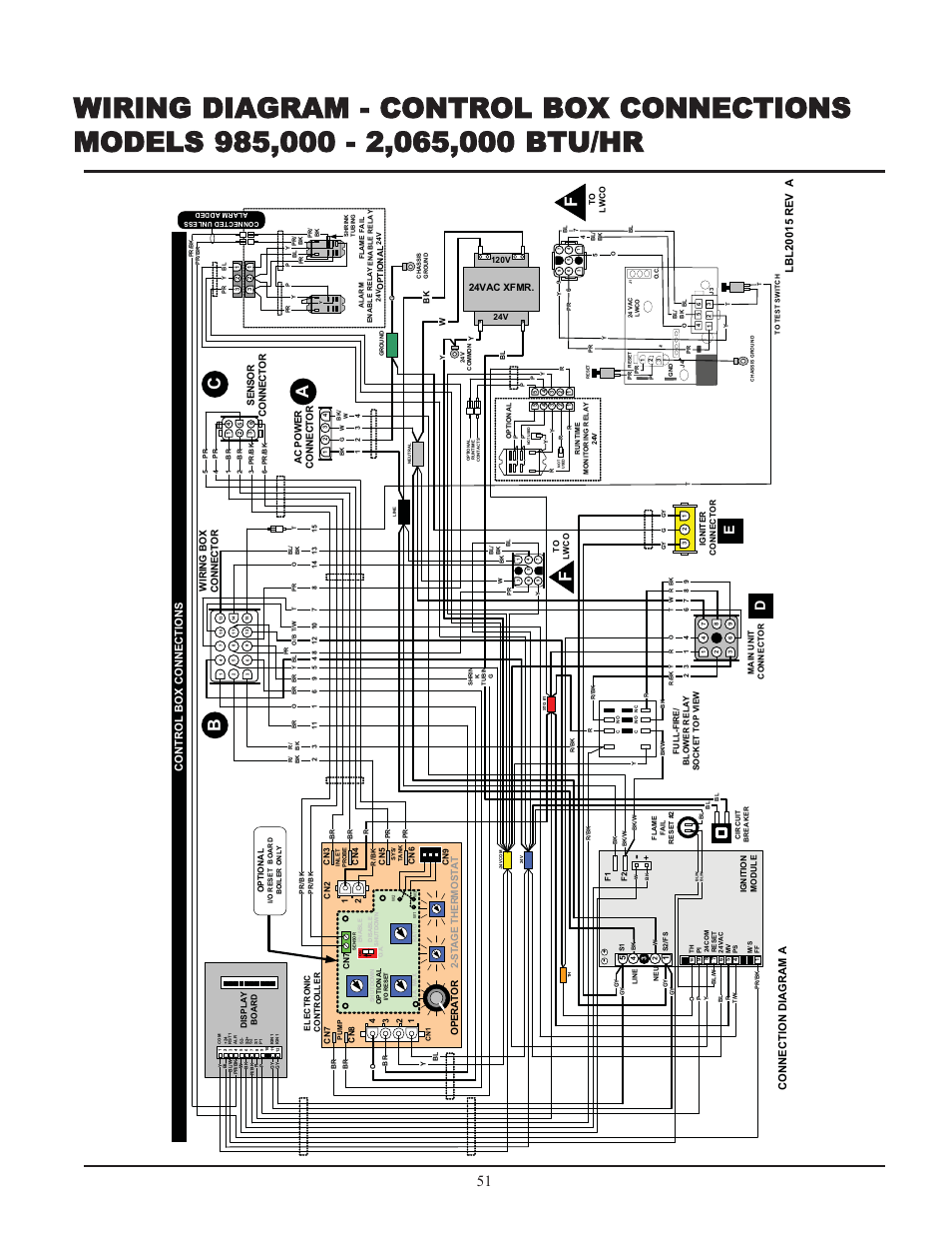 Co nt ro l bo x co nne ct io ns, Operato r, Stag e therm o stat | Senso r co nnect o r, 24vac xfmr | Lochinvar 000 - 2 User Manual | Page 51 / 52