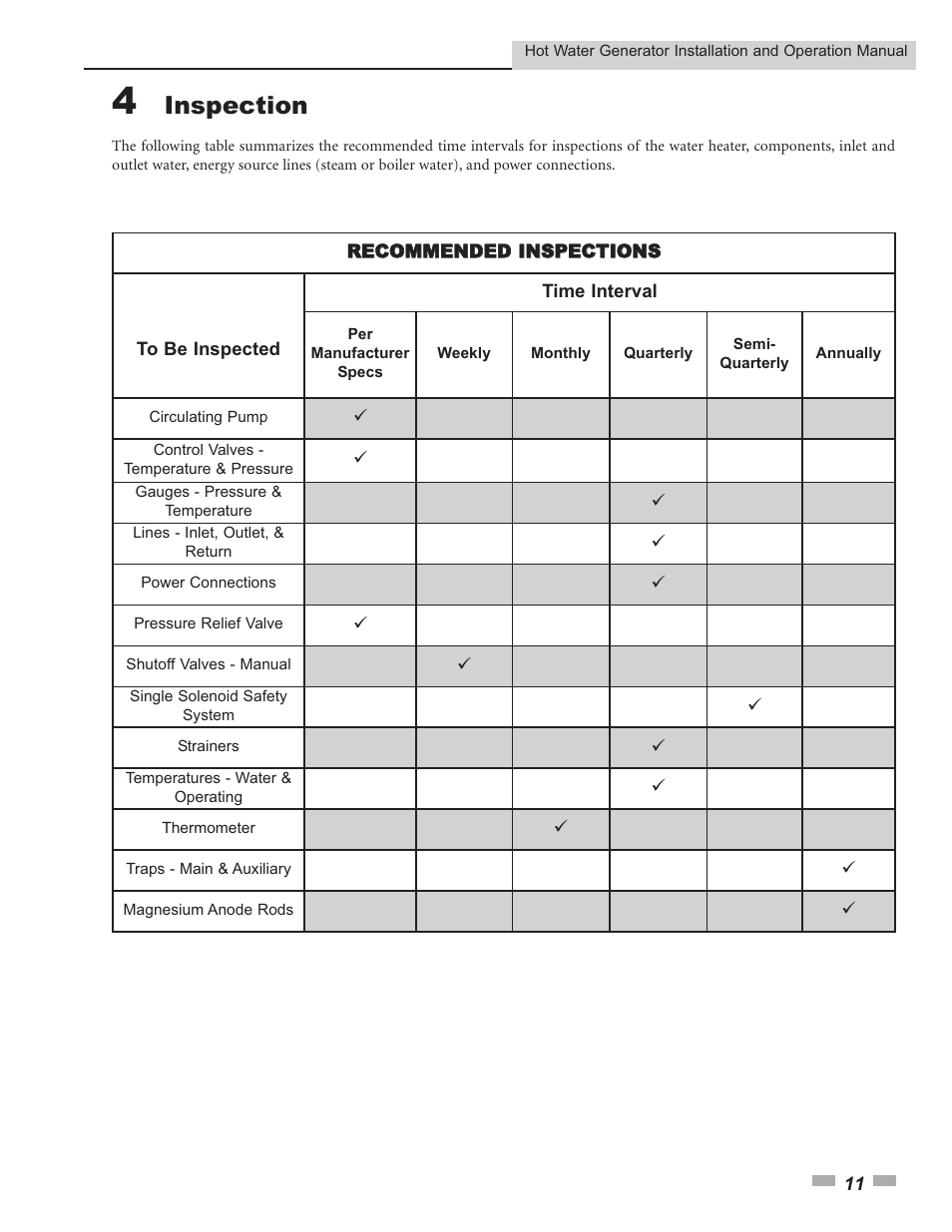 Inspection | Lochinvar Hot Water Generator User Manual | Page 11 / 24