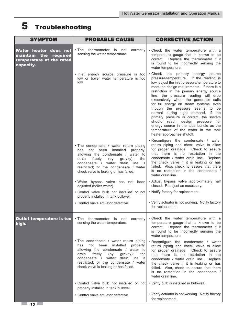 Troubleshooting | Lochinvar Hot Water Generator User Manual | Page 12 / 24