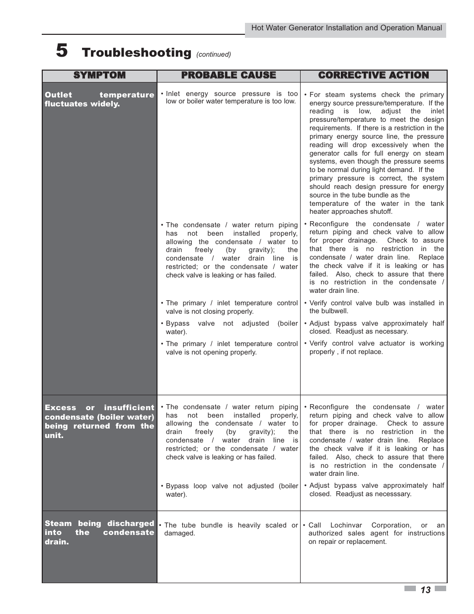 Troubleshooting | Lochinvar Hot Water Generator User Manual | Page 13 / 24