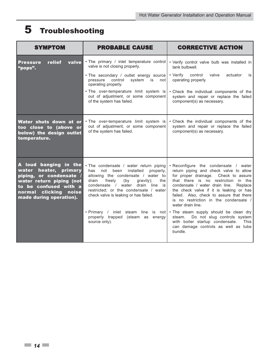 Troubleshooting | Lochinvar Hot Water Generator User Manual | Page 14 / 24