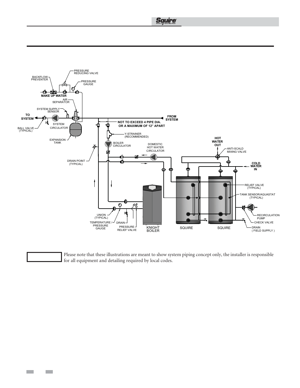 Boiler side piping, Installation & operation manual | Lochinvar SQUIRE SIT119 User Manual | Page 10 / 24