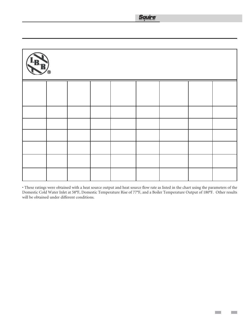 Performance data, Squire indirect water heater i=b=r rating | Lochinvar SQUIRE SIT119 User Manual | Page 19 / 24