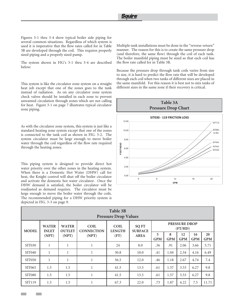 Boiler side piping, Table 3b pressure drop values, Table 3a pressure drop chart | Lochinvar SQUIRE SIT119 User Manual | Page 6 / 24