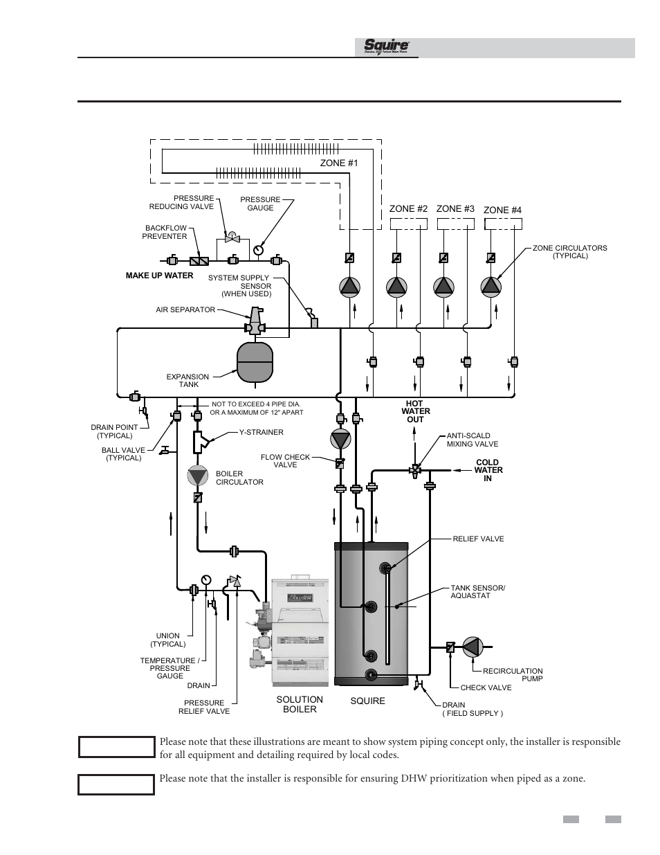 Boiler side piping, Installation & operation manual | Lochinvar SQUIRE SIT119 User Manual | Page 7 / 24