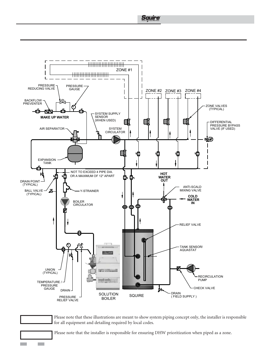 Boiler side piping, Installation & operation manual | Lochinvar SQUIRE SIT119 User Manual | Page 8 / 24