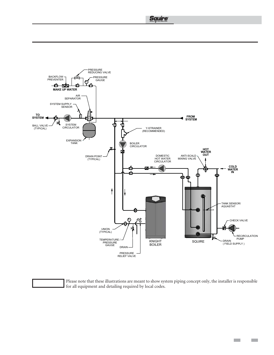 Boiler side piping, Installation & operation manual | Lochinvar SQUIRE SIT119 User Manual | Page 9 / 24