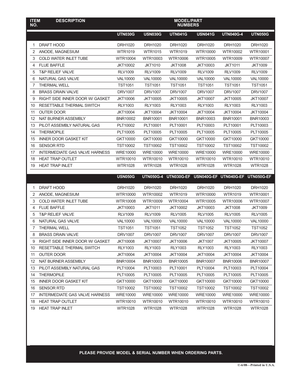Lochinvar USN User Manual | Page 2 / 2