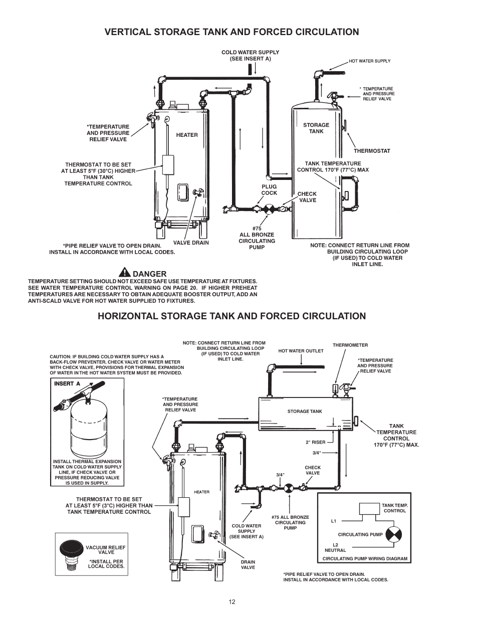 Vertical storage tank and forced circulation, Horizontal storage tank and forced circulation | Lochinvar Commercial Gas Glass Lined Tanke Type Water Heater CG150 User Manual | Page 12 / 28