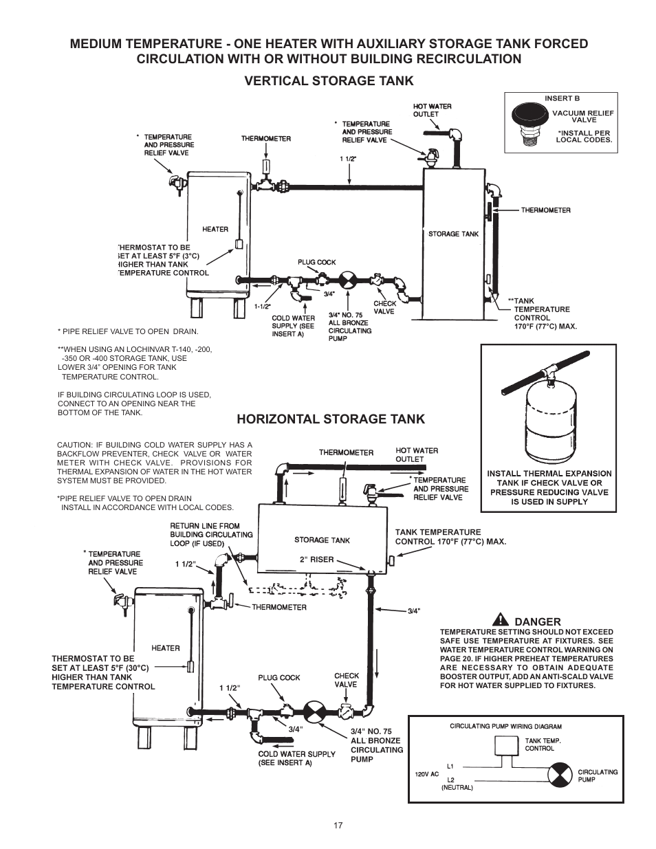 Danger | Lochinvar Commercial Gas Glass Lined Tanke Type Water Heater CG150 User Manual | Page 17 / 28