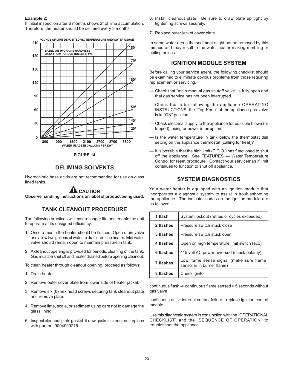 Deliming solvents, Tank cleanout procedure, Ignition module system | System diagnostics | Lochinvar Commercial Gas Glass Lined Tanke Type Water Heater CG150 User Manual | Page 23 / 28