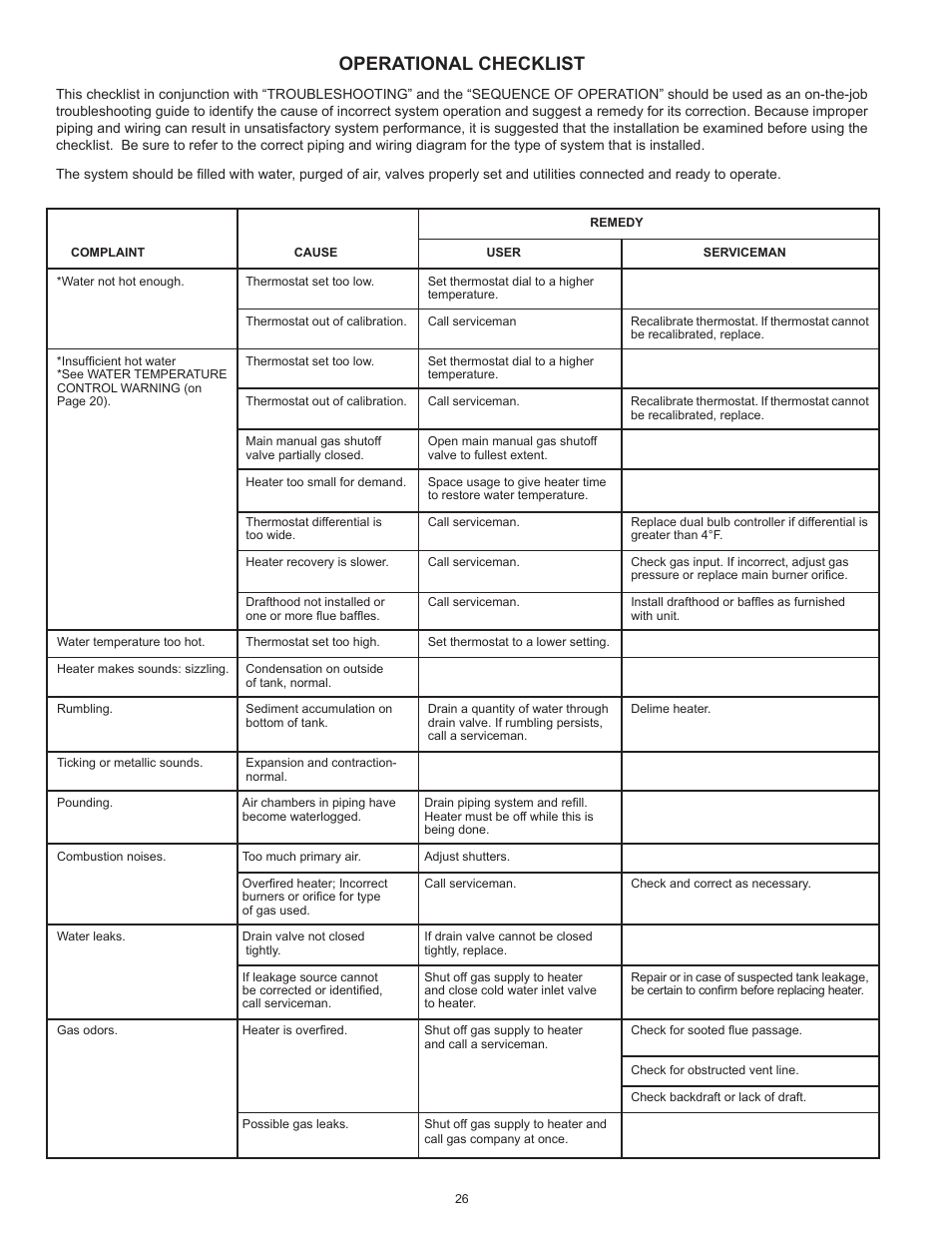 Operational checklist | Lochinvar Commercial Gas Glass Lined Tanke Type Water Heater CG150 User Manual | Page 26 / 28