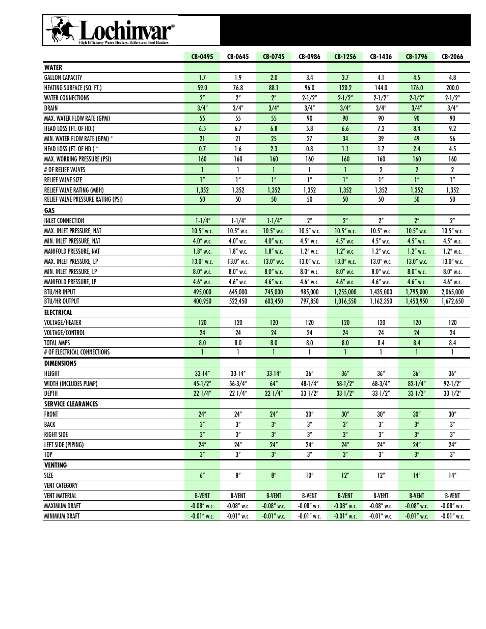 Lochinvar COPPER-FIN CB-0986 User Manual | 1 page