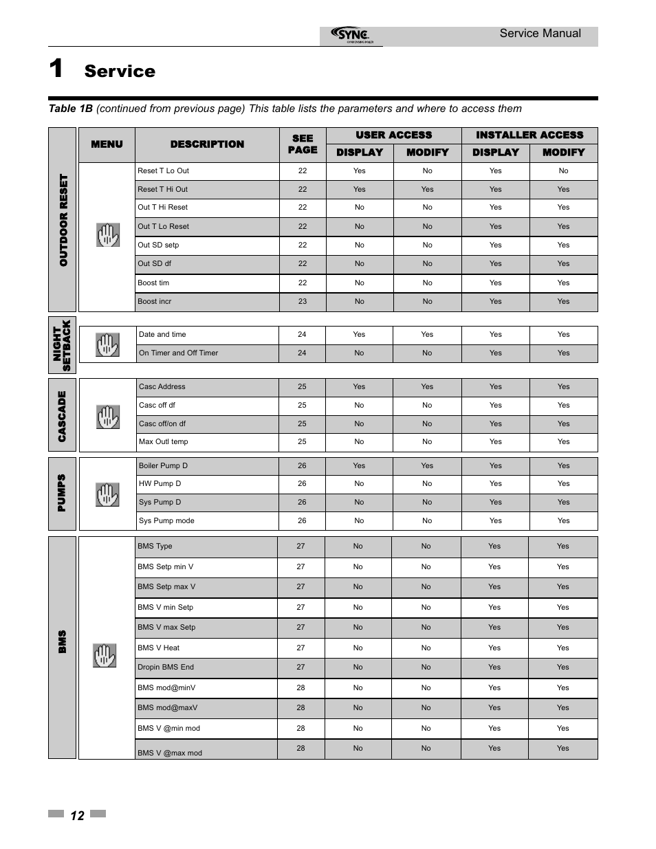 Service, Service manual | Lochinvar 1.3 User Manual | Page 12 / 56