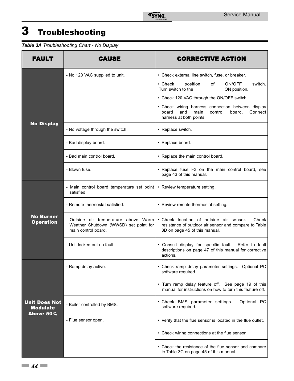 Troubleshooting | Lochinvar 1.3 User Manual | Page 44 / 56
