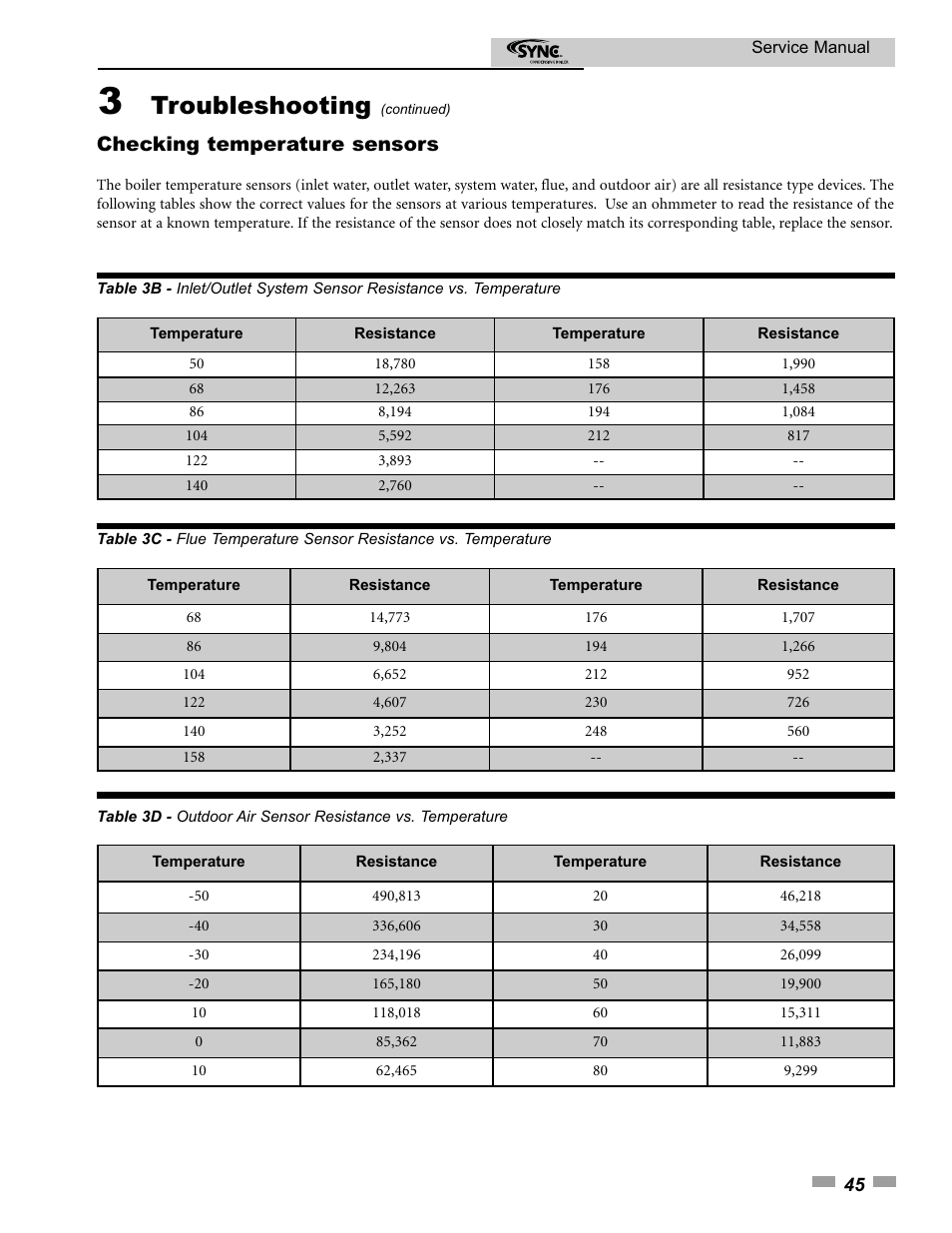 Troubleshooting, Checking temperature sensors | Lochinvar 1.3 User Manual | Page 45 / 56