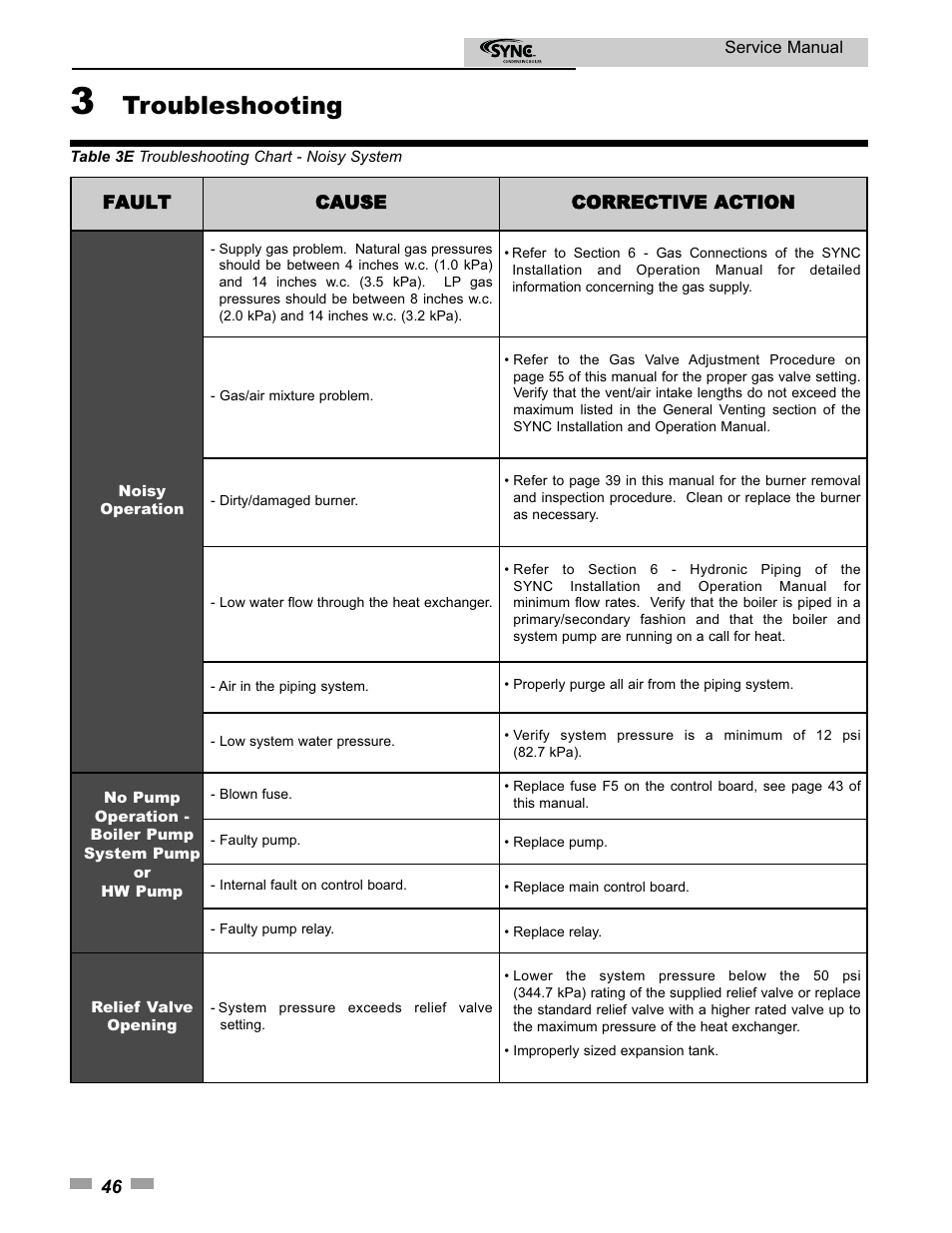 Troubleshooting | Lochinvar 1.3 User Manual | Page 46 / 56